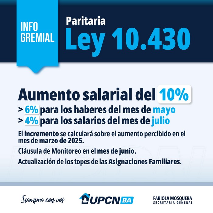 Aumento salarial del 10% para los agentes de la Ley 10.430 a partir del pago de los haberes de mayo