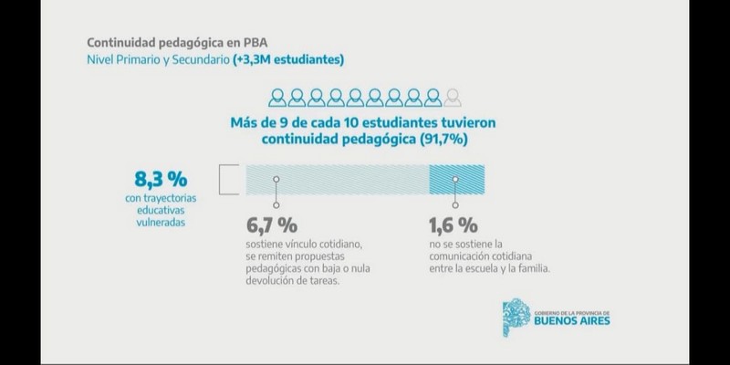 UPCNBA participó del acto de lanzamiento del Programa de Acompañamiento a las Trayectorias y Revinculación de Estudiantes en la Provincia