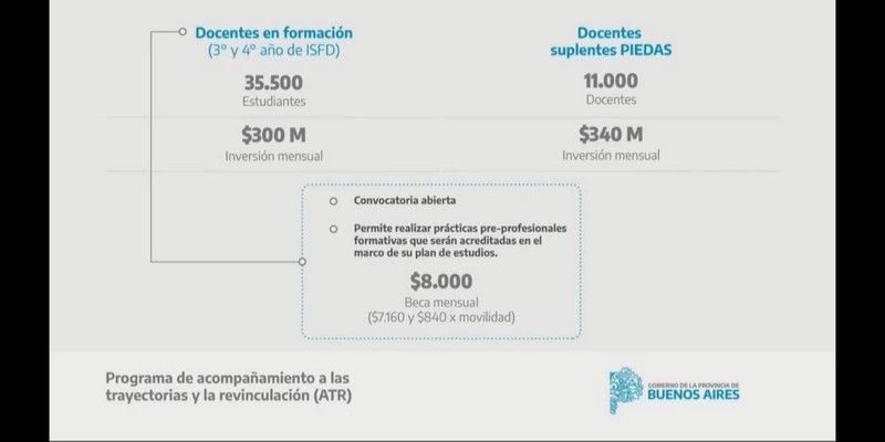 UPCNBA participó del acto de lanzamiento del Programa de Acompañamiento a las Trayectorias y Revinculación de Estudiantes en la Provincia