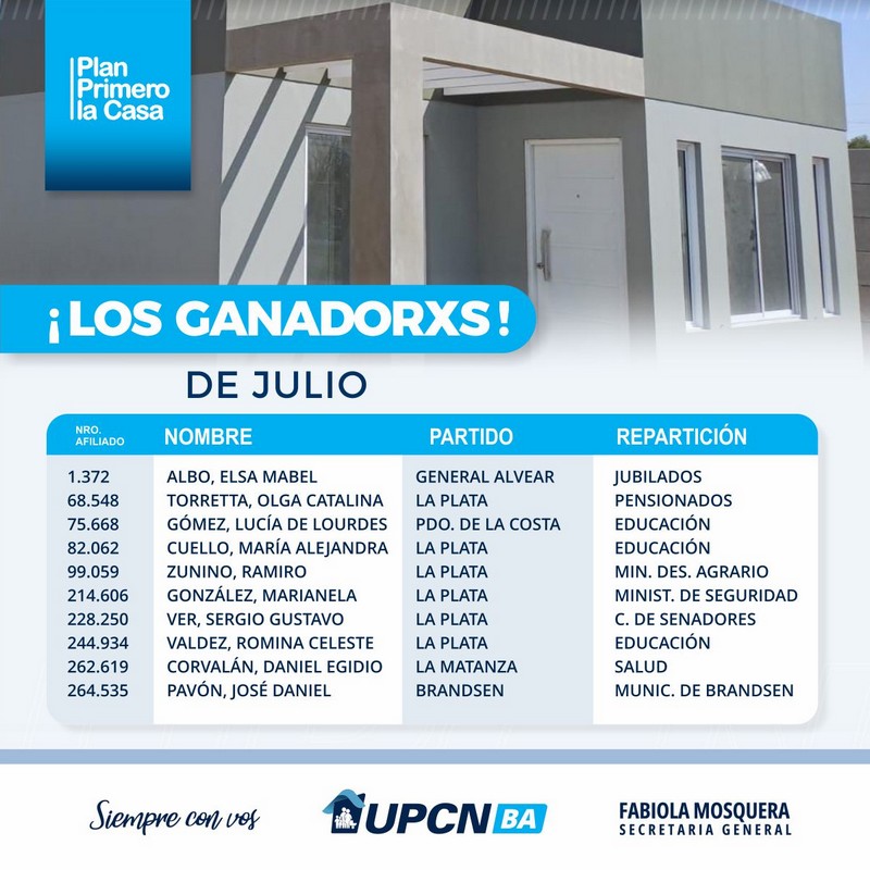 Plan “Primero la Casa”: 10 afiliados y afiliadas más son dueños de una vivienda cada uno
